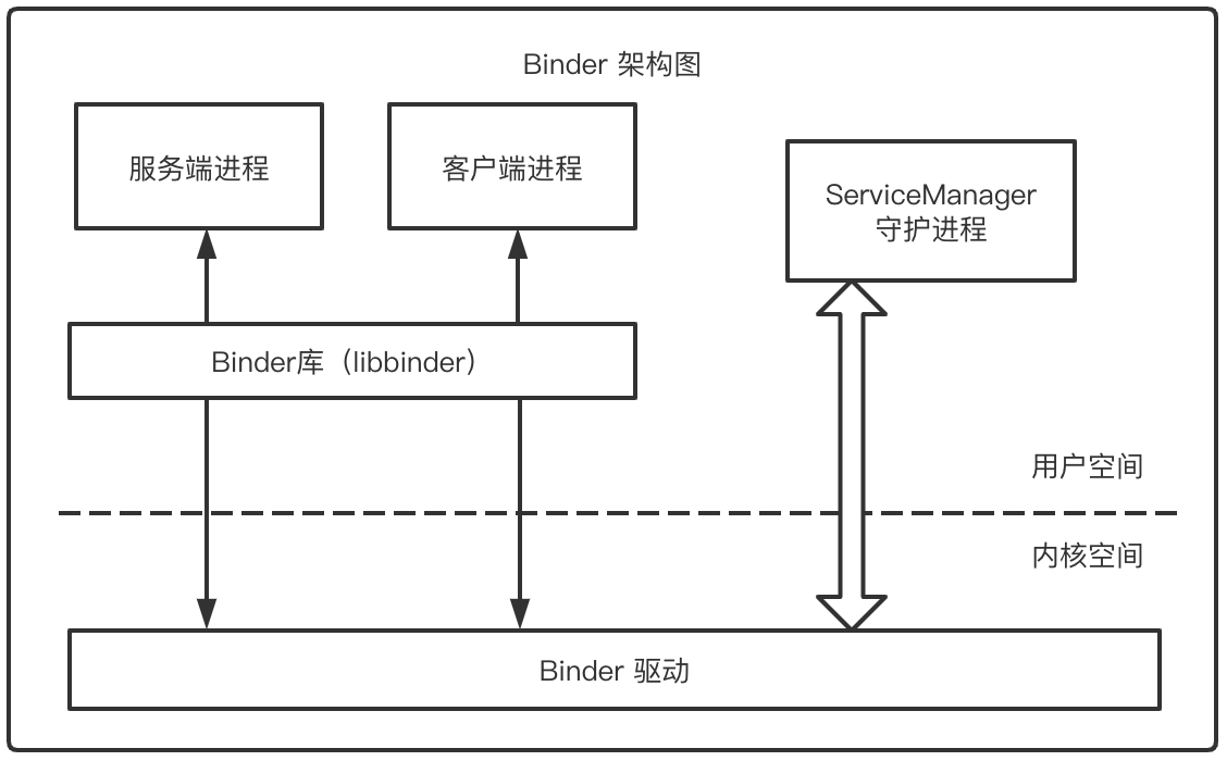 Android Binder C++ at Finney blog